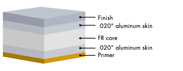 Cross-section diagram of an aluminum composite panel with a fire-rated core