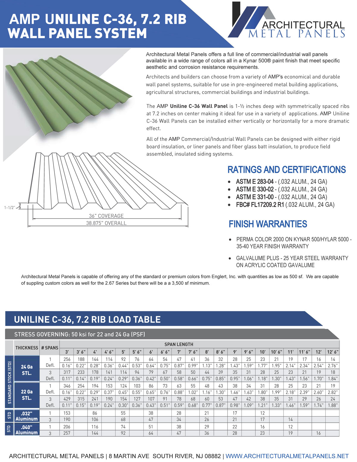 AMP 7.2 rib wall panel data sheet with load table